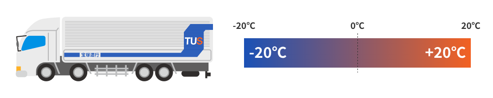 -20℃～+20℃の温度帯に可能
